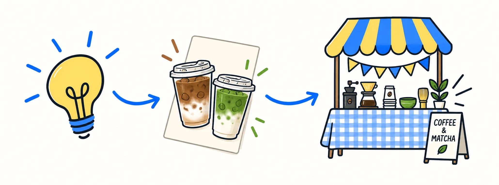 From idea to market: a bright idea, coffee and matcha drinks, then a café stand.